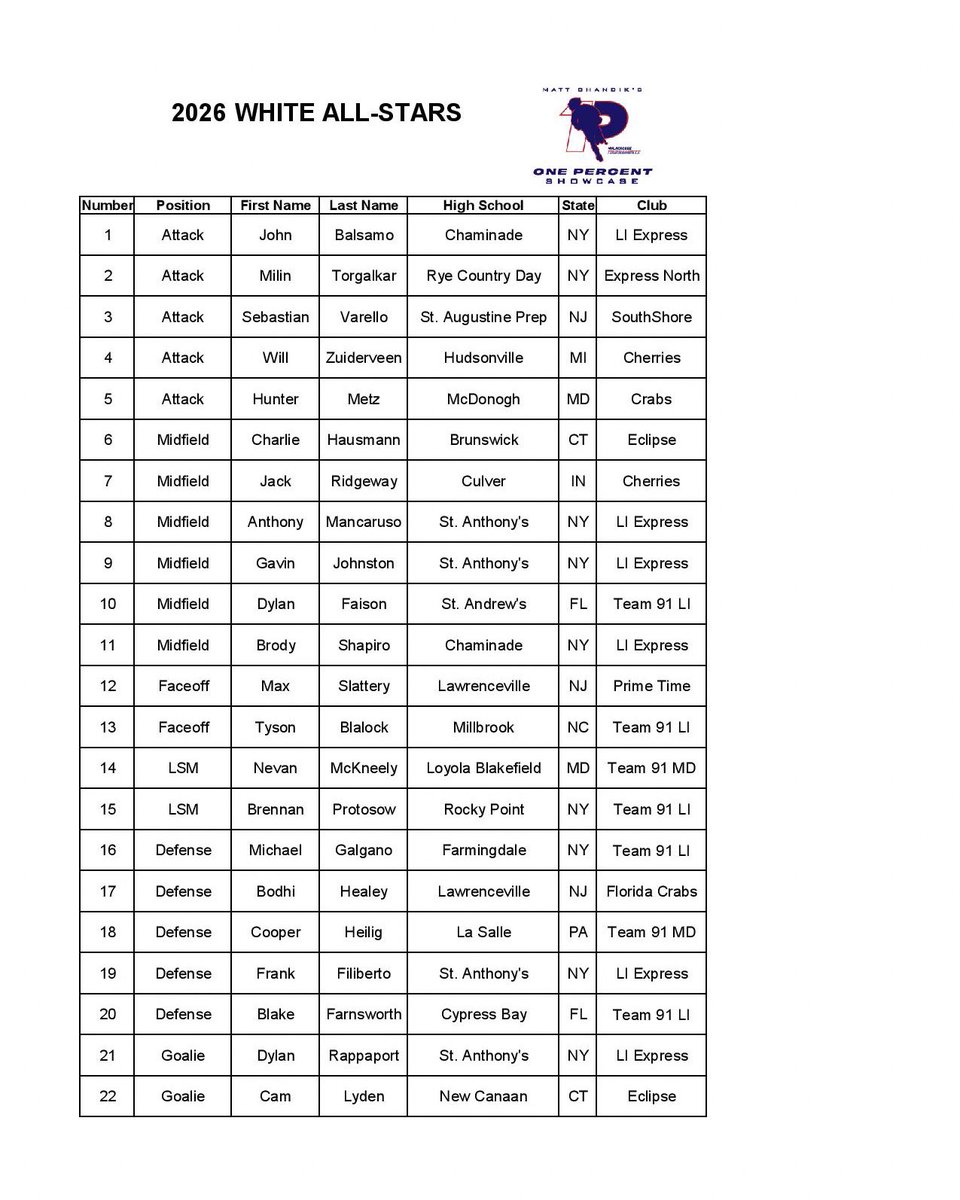 One Percent Lacrosse tweet media