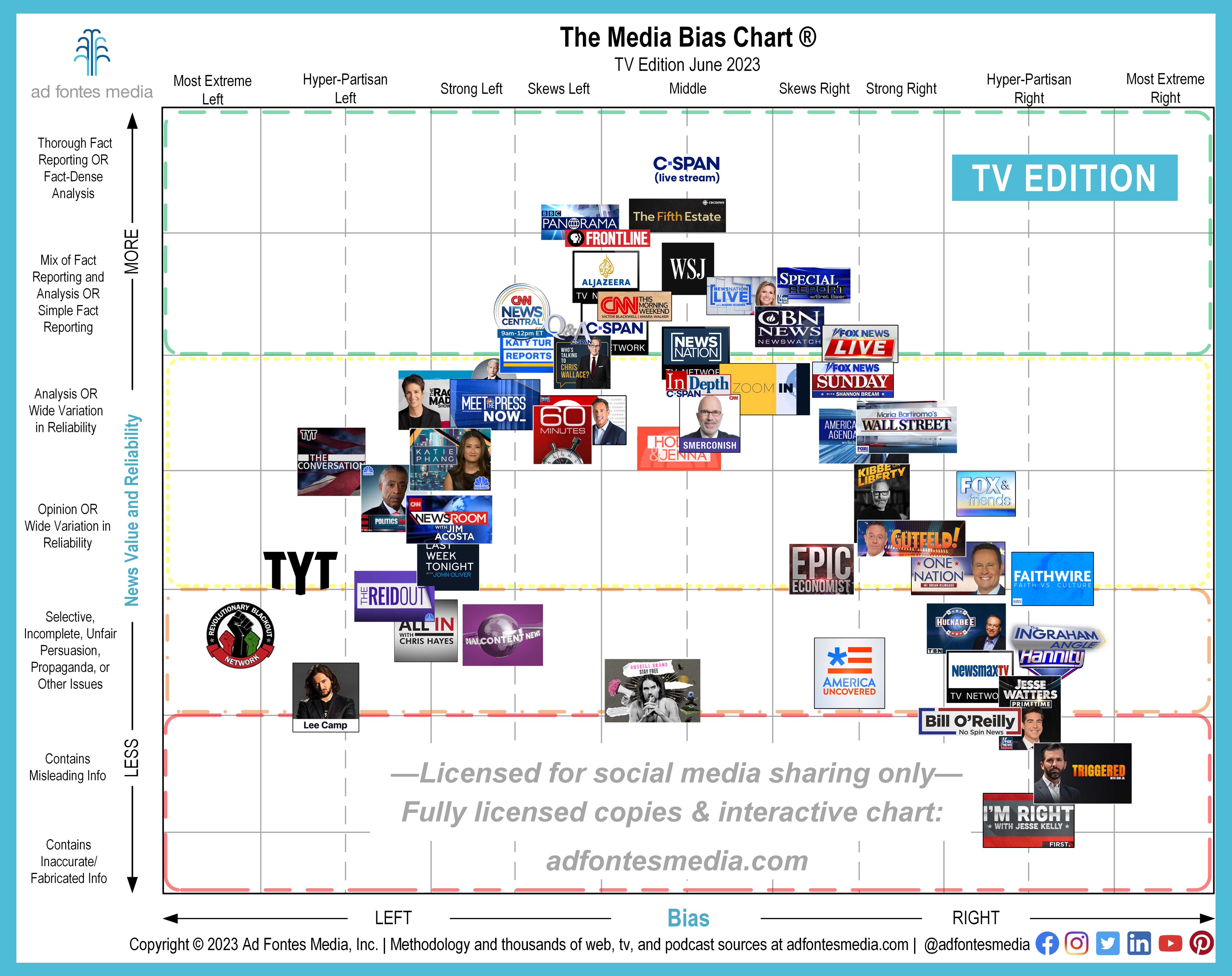 Ad Fontes Media on Twitter ""Let’s bring 1 billion in ad revenue back