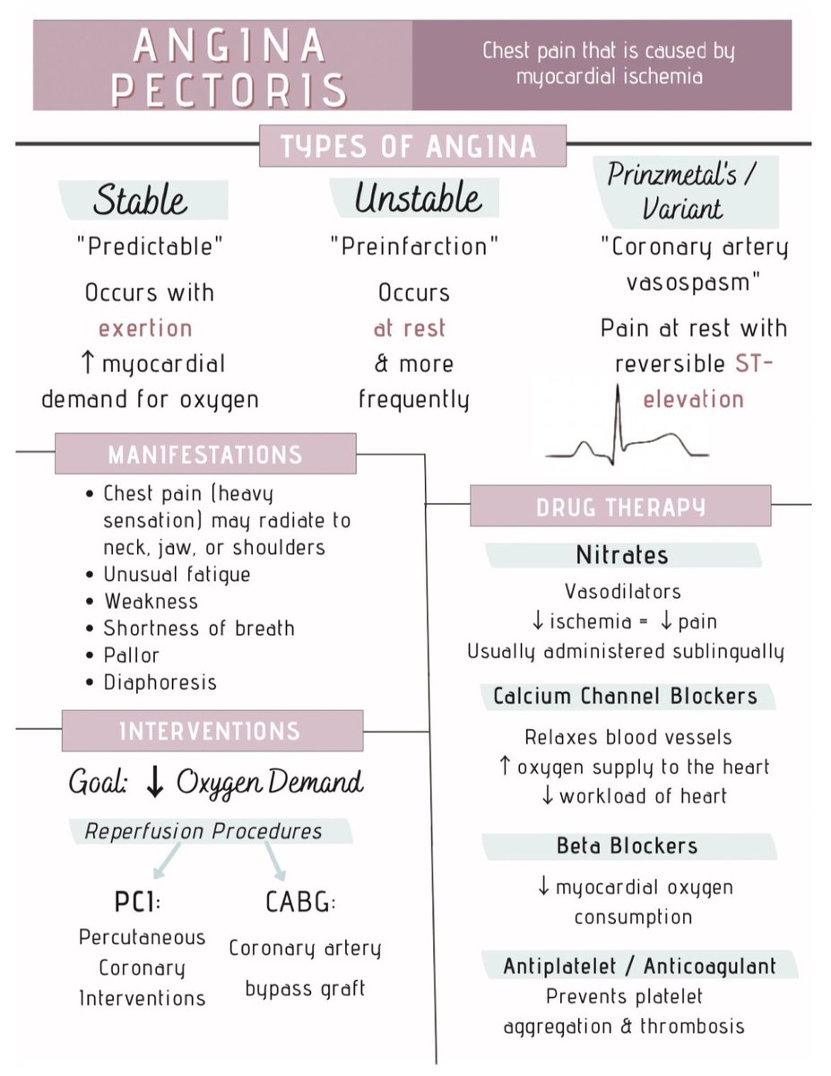 DrPharmDMDTh's tweet photo. Types of Angina https://t.co/leEosB9hV7