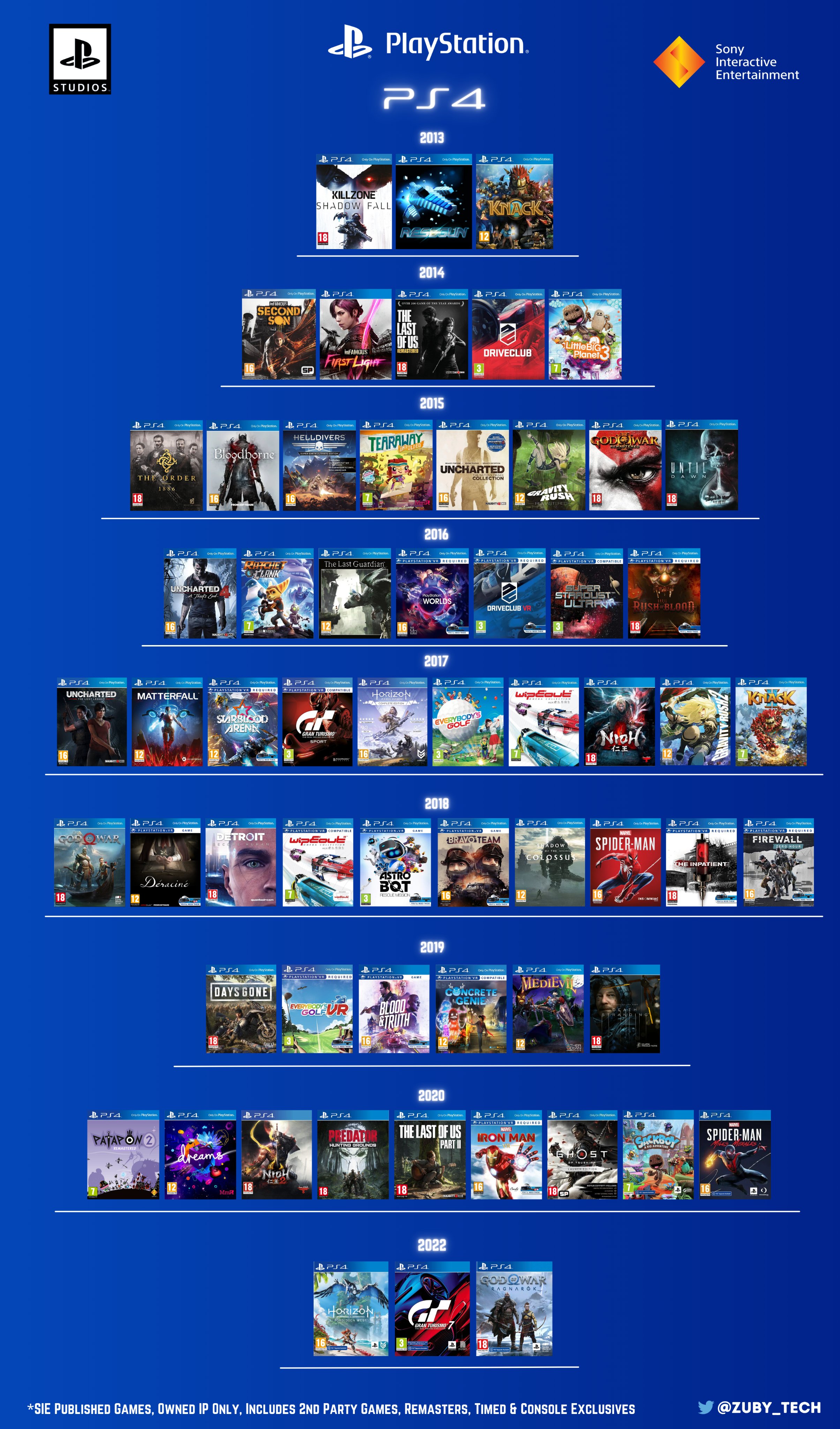 No ps4 best sale
