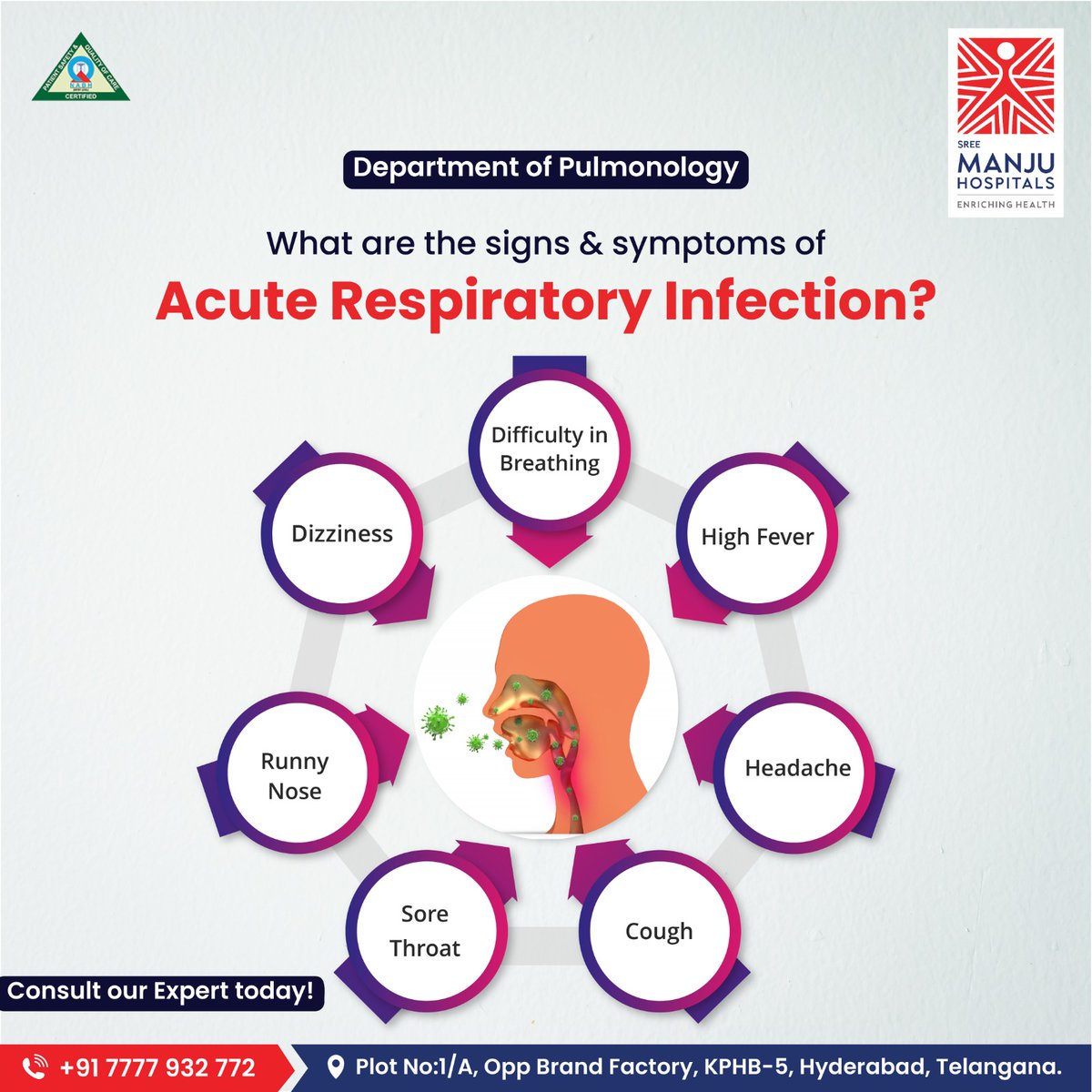 Are you experiencing shortness of breath, persistent cough, or chest discomfort? Don't ignore these symptoms! Sree Manju Hospital is here to help you breathe easy again. #lungs #LungsHealth #lungsproblem #Pneumonia #pneumoniasymptoms #pneumoniaawareness #pneumoniatreatment