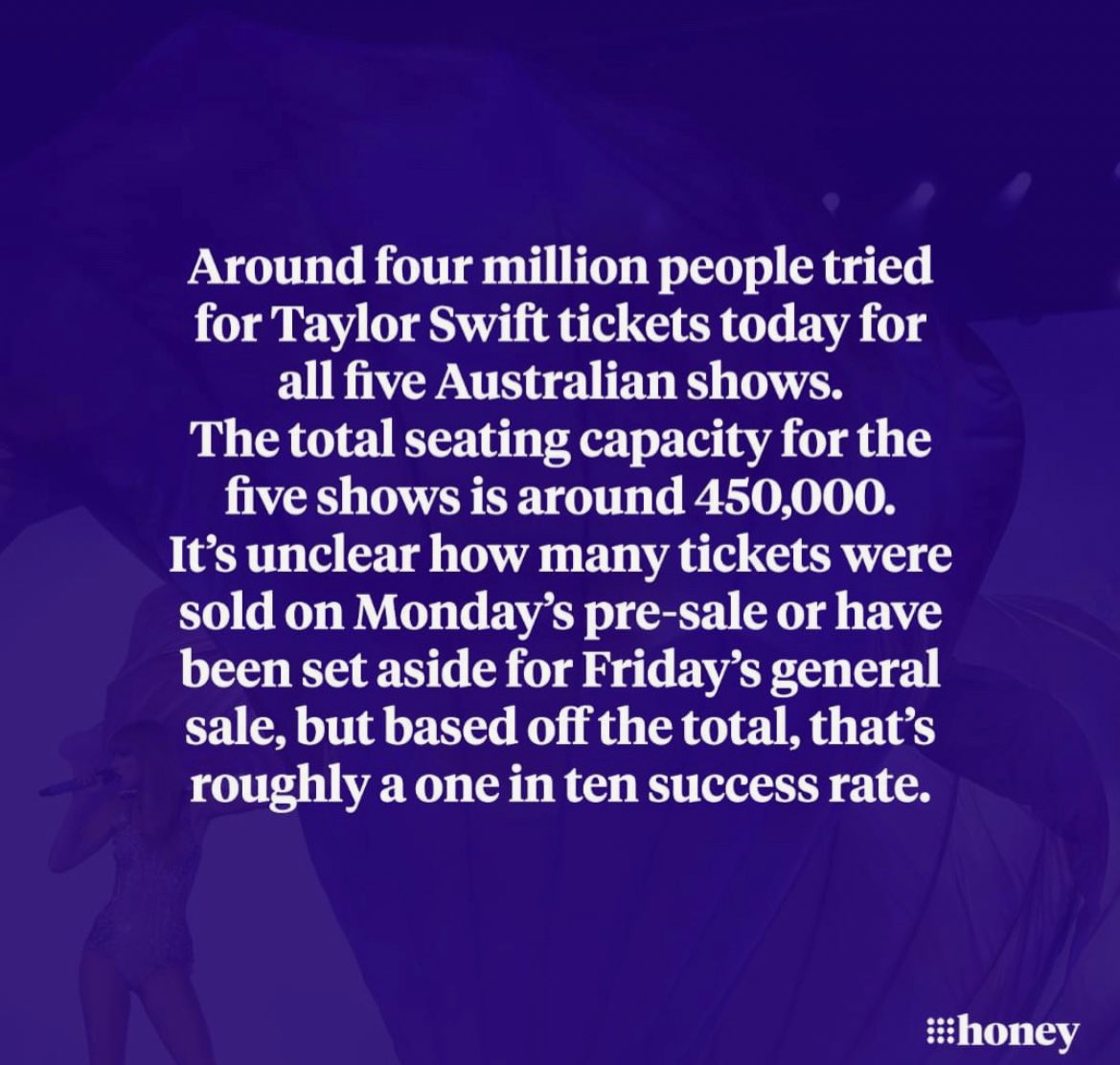 🎫 | It’s been reported that 4 MILLION people attempted to purchase tickets for the Australia #TSTheErasTour shows today during the presale! 

— With only 450,000~ tickets available, that’s a 1 in 10 chance of actually securing tickets.