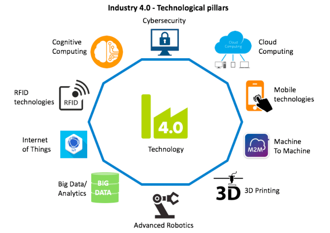 New automation technology solutions that incorporate an Industry 4.0
averickmedia.com/resources
#industry4.0
#machinelearning
#artificialintelligence
#cybersecurity
#industryrevolution
#averickmedia