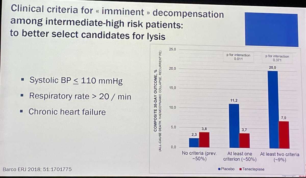 Marc Carrier (@marccarrier1) on Twitter photo Excellent SOA at #ISTH2023 Dr. <a href="/SanchezOlivie11/">Sanchez Olivier</a> provided important clinical pearls on better stratification of intermediate risk PE to guide the management of these patients and avoid early risk mortality and complications. Excellent SOA at #ISTH2023 Dr. <a href="/SanchezOlivie11/">Sanchez Olivier</a> provided important clinical pearls on better stratification of intermediate risk PE to guide the management of these patients and avoid early risk mortality and complications.