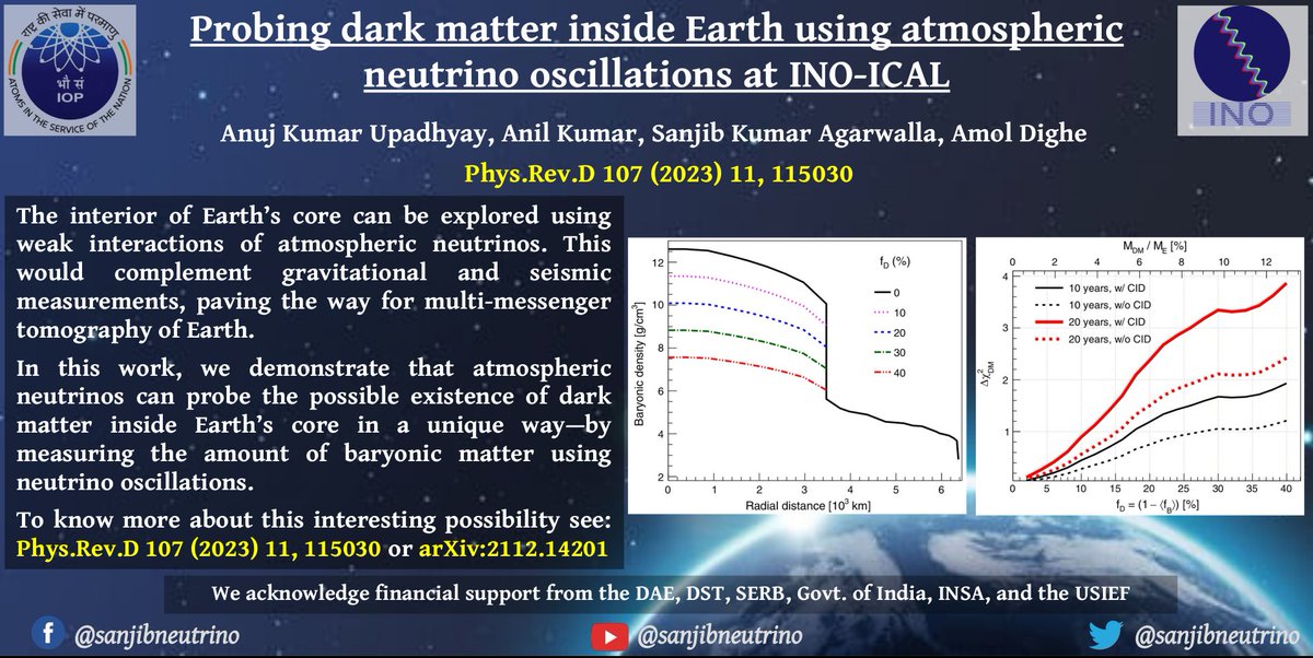 sanjibneutrino's tweet photo. Our paper on "Probing dark matter inside Earth using atmospheric neutrino oscillations at INO-ICAL" 
by Anuj Kumar Upadhyay, Anil Kumar, Sanjib Kumar Agarwalla, and Amol Dighe got published in PRD.

https://t.co/VdQN3NE1Zo

@IndiaDST @DAEIndia @inoofficial1 @serbonline https://t.co/Ph9XjIoFJP