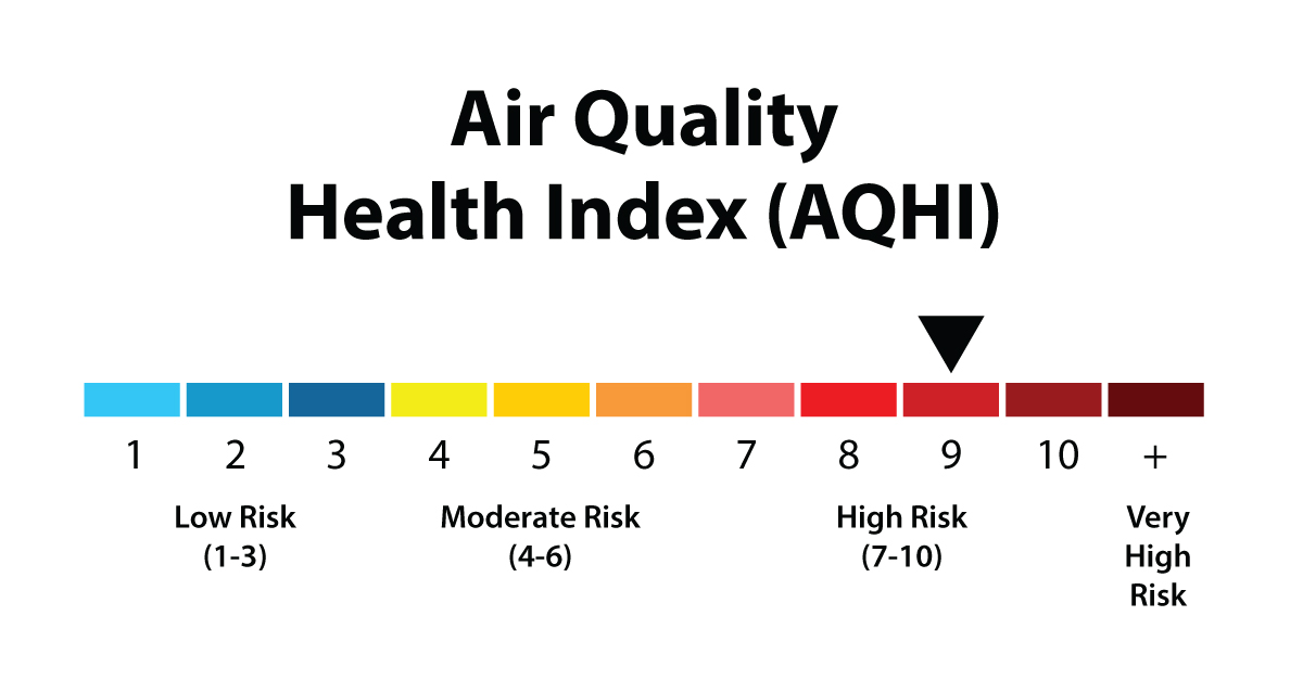Durham Region Health Department on Twitter "The Air Quality Health