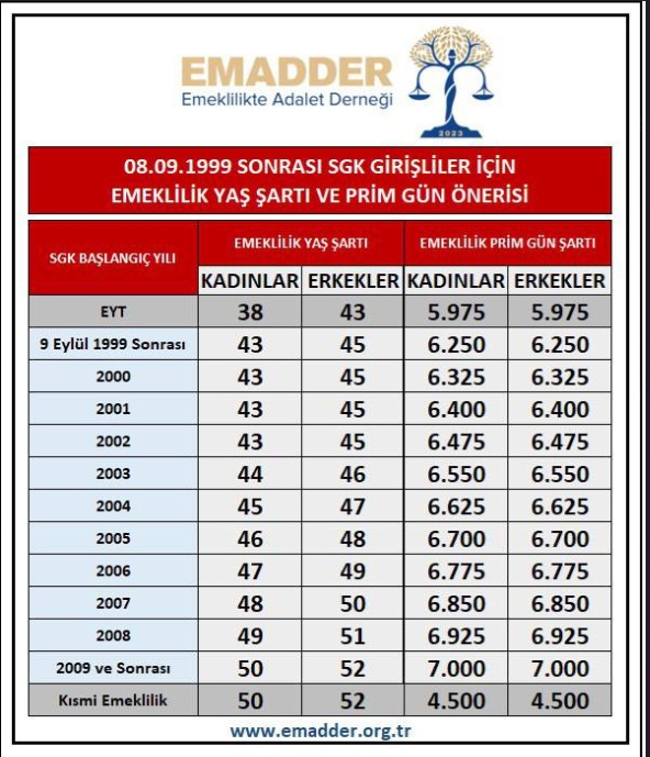 2000-2008 arası adil kademe bekliyor
Kademe Geliyor