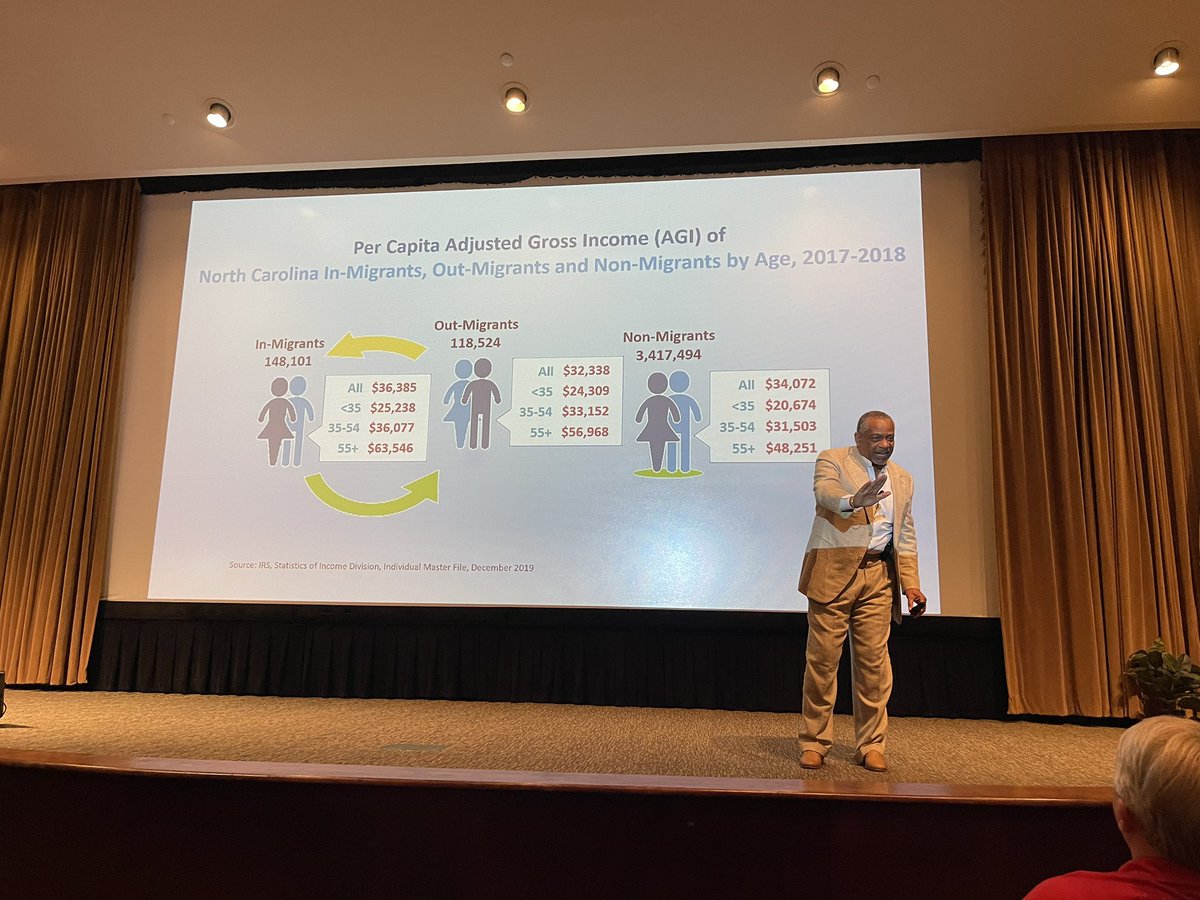 It’s Day 2 of our Leadership Retreat! We’re kicking off with a keynote from Dr. James “Jim” Johnson, Jr., William R. Kenan Jr. Distinguished Professor of Strategy and Entrepreneurship and Director, Urban Investment Strategies Center.