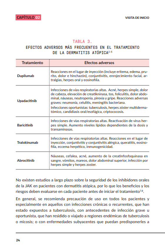 sefh_'s tweet photo. ❗️🆕 Guía de práctica farmacéutica en dermatitis atópica @gteii_sefh 

🟥Modelo CMO
🟥Visitas inicio y seguimiento
🟥Atención farmacéutica
🟥PROMs en dermatitis atópica

https://t.co/37zx4lZwDl https://t.co/lNu1cR4fRg
