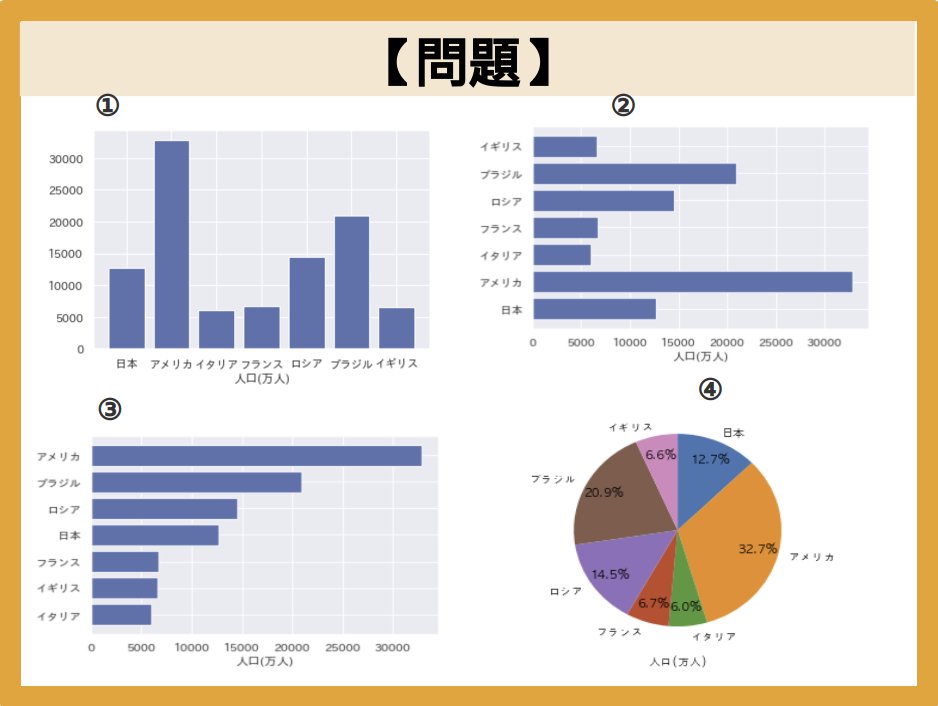 IT_python_data's tweet photo. 【Python3 データ分析 模擬問題】

#Python
#ディープロ
#ディープロEXAM
#IT資格合格ならディープロEXAM
#駆け出しエンジニアと繋がりたい https://t.co/VysLeHlPJm