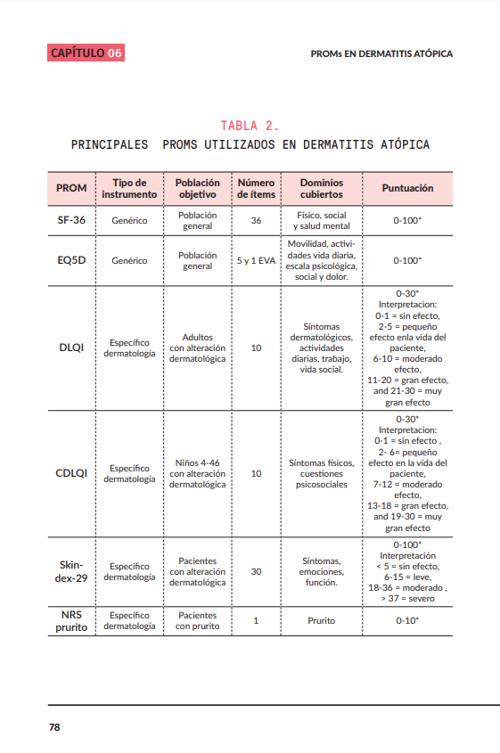 sefh_'s tweet photo. ❗️🆕 Guía de práctica farmacéutica en dermatitis atópica @gteii_sefh 

🟥Modelo CMO
🟥Visitas inicio y seguimiento
🟥Atención farmacéutica
🟥PROMs en dermatitis atópica

https://t.co/37zx4lZwDl https://t.co/lNu1cR4fRg
