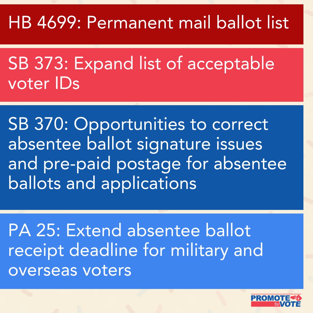 Great news!!! Bills implementing key provisions of the Prop 2 constitutional amendment have now passed the state legislature and will soon be headed for <a href="/GovWhitmer/">Governor Gretchen Whitmer</a>'s desk. Stay tuned for more info from us and <a href="/Michigan_Voting/">MichiganVoting.org</a> on your ✨NEW✨voting rights. Onward!