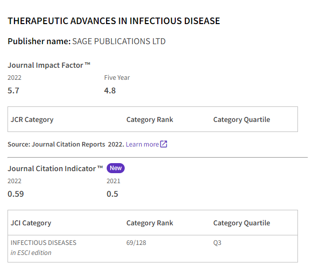 It is a great honor to share that @TAInfDis has reached an #ImpactFactor of 5.7 in @Clarivate @webofscience #JCR2023

We have retained a strong focus on publishing good quality #science and editorial decisions are not based on novelty or perceived importance.
👇👇