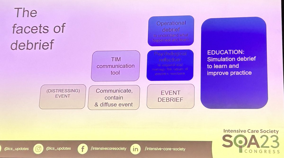 ciarawharton's tweet photo. Superb shining the light on Debrief ⁦@ICS_updates⁩  #SOA23 ⁦@DrJulie_H⁩ Fiona Kelly Sara-Catrin Cook the development &amp; use of the TIM communication tool in the early stage &amp; Peer support ⁦@imogen_cotter⁩ are BHT registered ✨ great tool for across whole service. https://t.co/7zhPVcpGTS