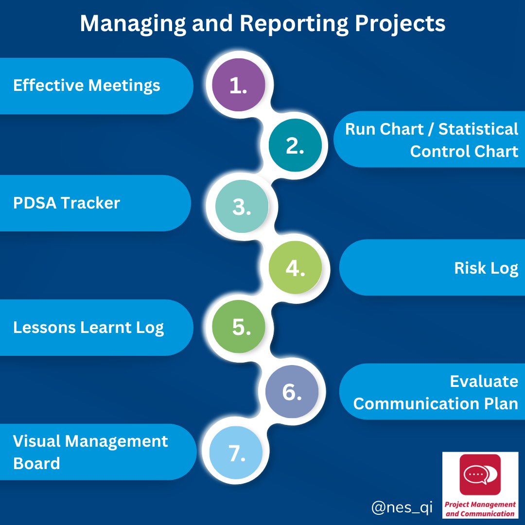 NES Quality Improvement tweet media