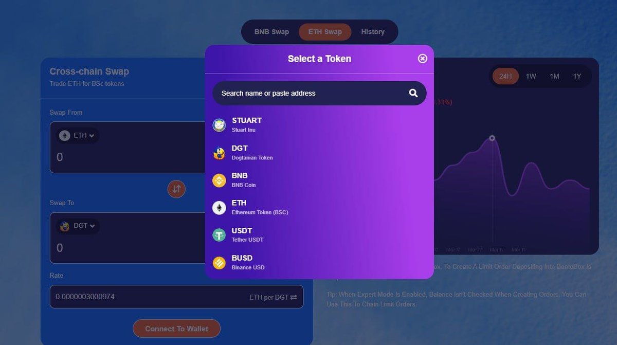 🚀Thrilled to announce that we will be integrated on #Stuart inu #cross-swap and we will be live on 3rd #July
🚀All #ETH #holders will be able to #swap #ETH for #Dogtanian!

🚀#Staking pools to follow !

#Dogtanian #DGT #memecoin #Moonshots #Crypto #cryptocurrency #BSC #ETH