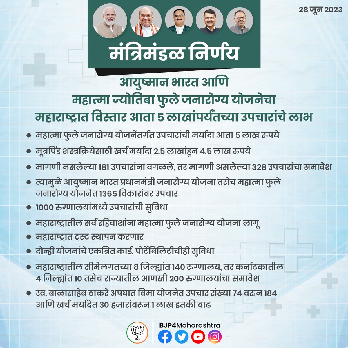BJP4Maharashtra's tweet photo. मंत्रिमंडळ निर्णय
आयुष्मान भारत आणि महात्मा ज्योतिबा फुले
जनारोग्य योजनेचा महाराष्ट्रात विस्तार
आता 5 लाखांपर्यंतच्या उपचारांचे लाभ

@Dev_Fadnavis
#CabinetDecision #CabinetDecisions #Maharashtra #मंत्रिमंडळ_निर्णय #ayushmanbharat #medical #healthcare #MPJAY #DevendraFadnavis https://t.co/5vmo7iTOWu