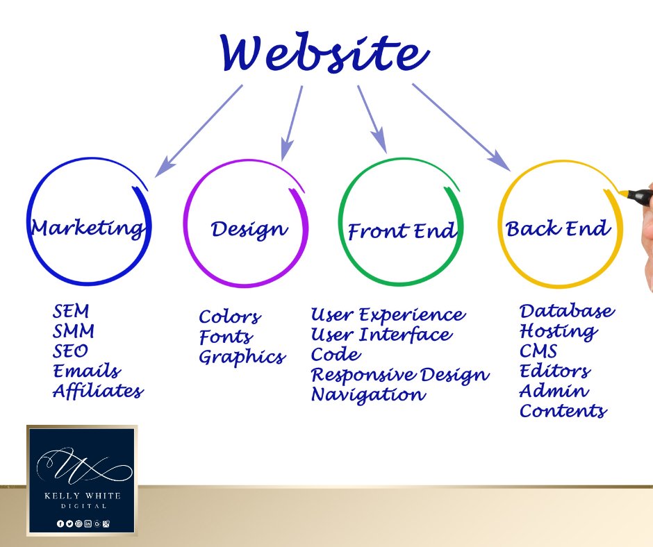 Kelly White tweet media