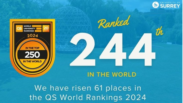 I’m delighted that @UniofSurrey has risen into the top 250 of the prestigious QS @worlduniranking as we continue to deliver an excellent #student experience alongside cutting-edge #research.

Full story here: tinyurl.com/ycr5fmvk

@oneinbillion #QSWUR #impact #betterfuture