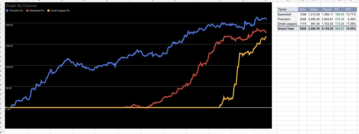 Tipster Charlie 🇬🇧 - 🇧🇷 tweet media