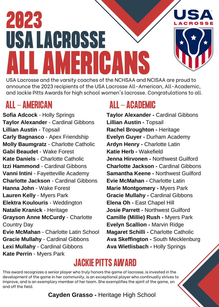 FA Athletics is pleased to announce that Varsity Girls' Lacrosse athlete Vanni Intini was selected as a 2023 USA Lacrosse All American. Vanni becomes only the 4th athlete in the Academy's history named as an All American! #FAathletics
#MYFA #fayettevilleacademy #fayettevillenc