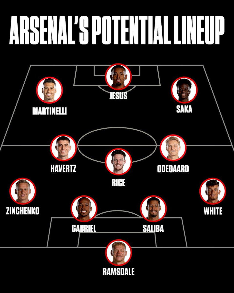 Where does this Arsenal team finish? 🤔🔴