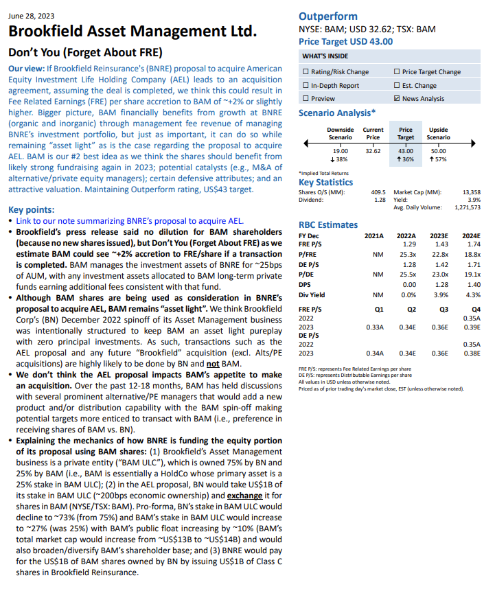 $ BAM Brookfield Assett Management update