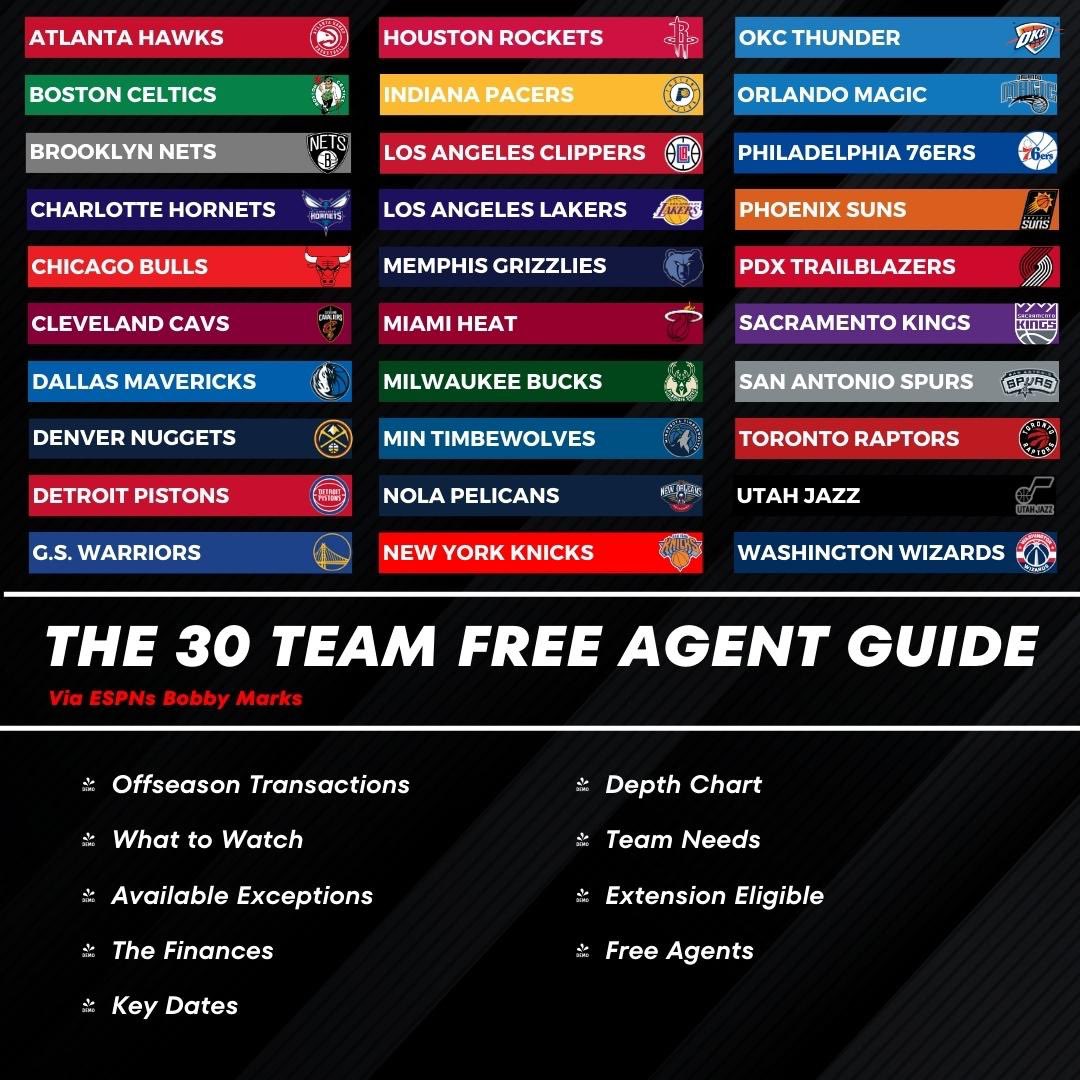Malika Andrews on Twitter "RT BobbyMarks42 The 30 Team Free Agent