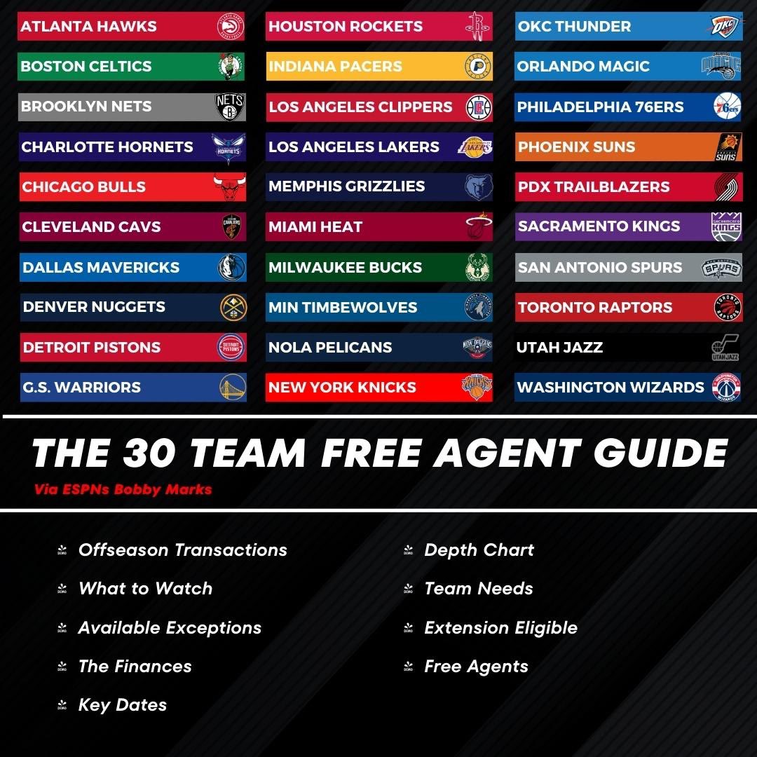 The 30 Team Free Agent Guide 

espn.com/nba/insider/st…