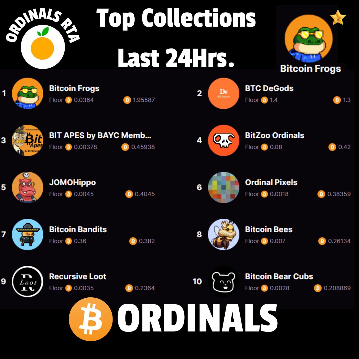 Ordinals | RTA tweet media