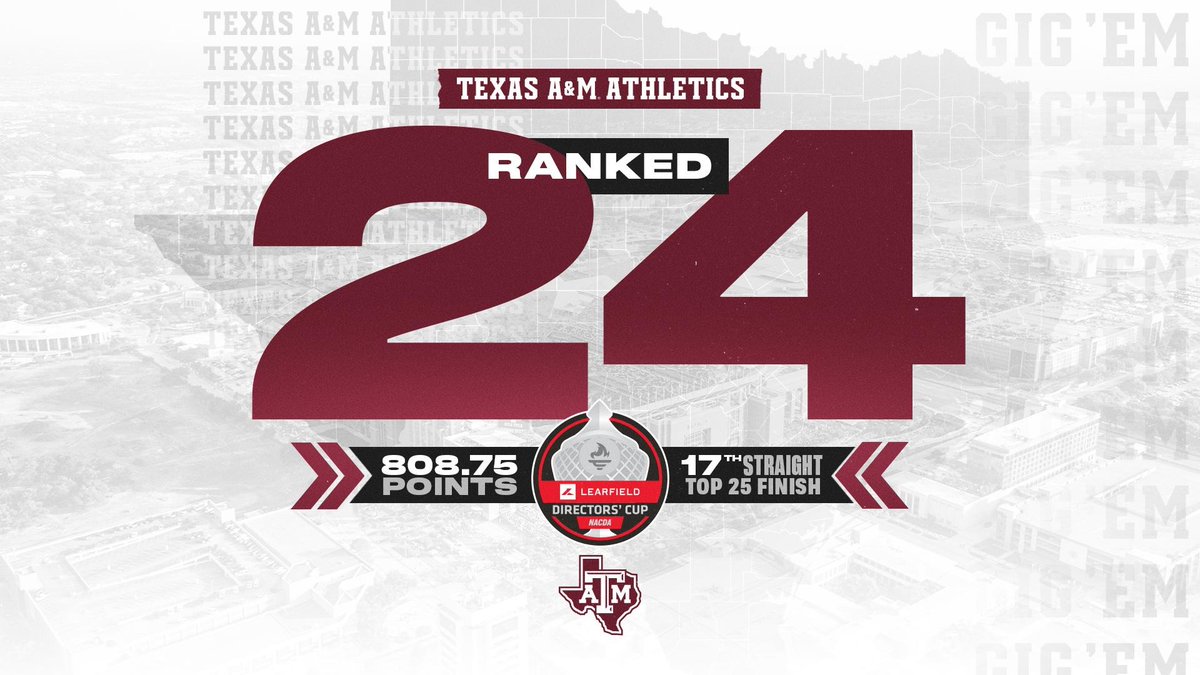 NEWS | For the 17th straight year, Texas A&M has earned a top-25 finish in the @LDirectorsCup 🏅

🔗 » aggi.es/3r3s7om | #GigEm