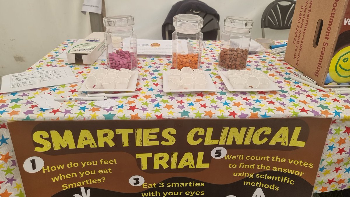 We've had so many people take part in our smarties clinical trial today. The most popular smartie will be announced after tomorrow's show. Be sure to check back for the results.