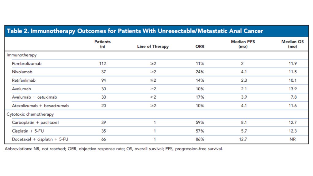 Journal of the @NCCN (@jnccn) on Twitter photo Prognostic and Predictive Markers for Patients With #AnalCancer: jnccn.org/view/journals/… #ancsm
<a href="/VanMorrisMD/">Van Morris, MD</a> <a href="/DrEmmaHolliday/">Emma B. Holliday MD</a> @arjunp24 Prognostic and Predictive Markers for Patients With #AnalCancer: jnccn.org/view/journals/… #ancsm
<a href="/VanMorrisMD/">Van Morris, MD</a> <a href="/DrEmmaHolliday/">Emma B. Holliday MD</a> @arjunp24