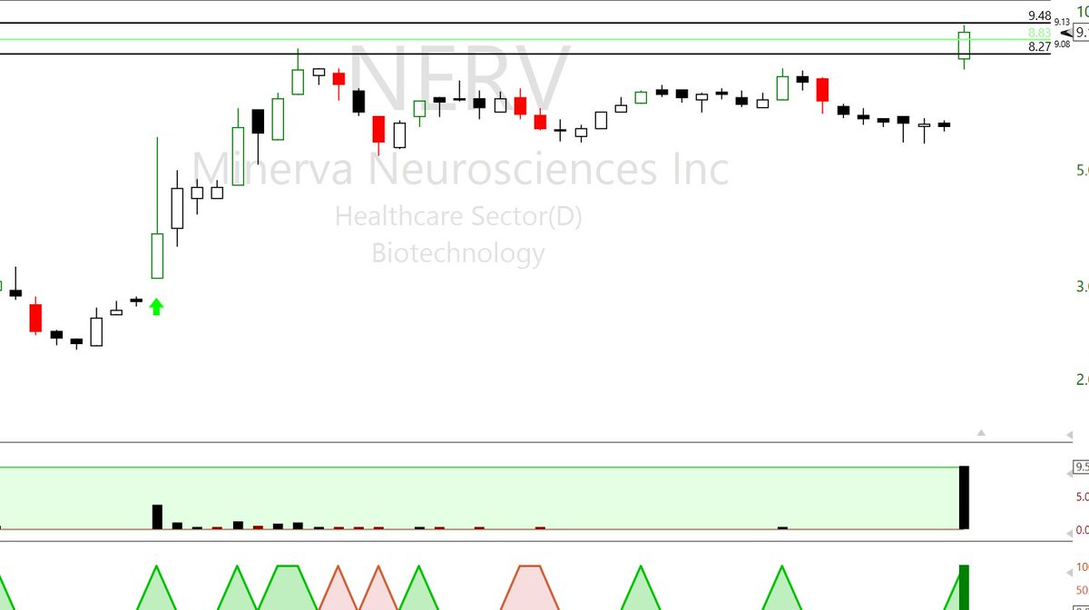 NERV EP 9million consolidation breakout