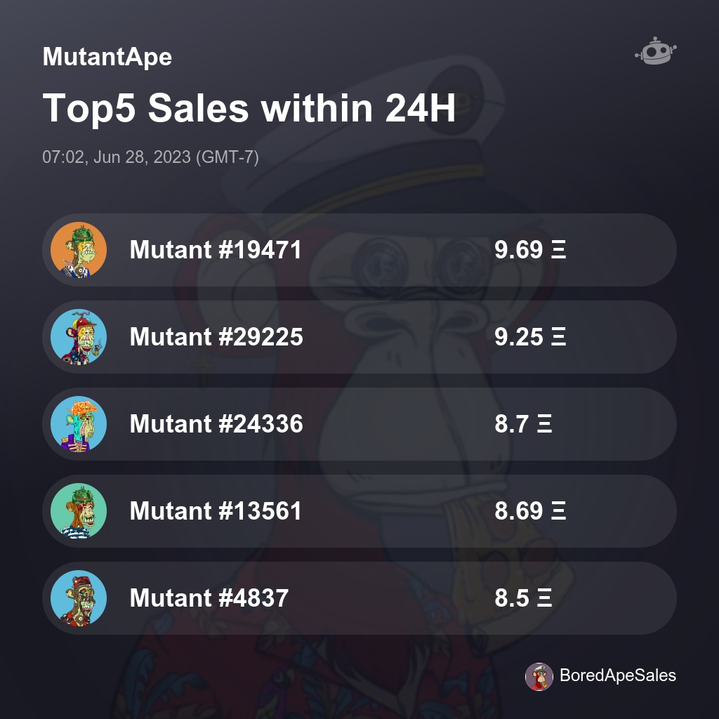 MutantApe Top5 Sales within 24H [ 07:02, Jun 28, 2023 (GMT-7) ] #MAYC #MutantApe