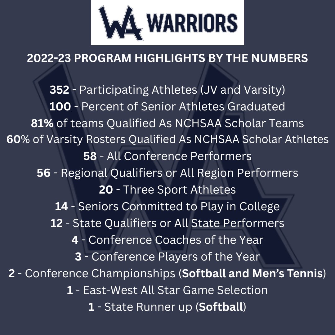 Warrior Community Be Proud!!