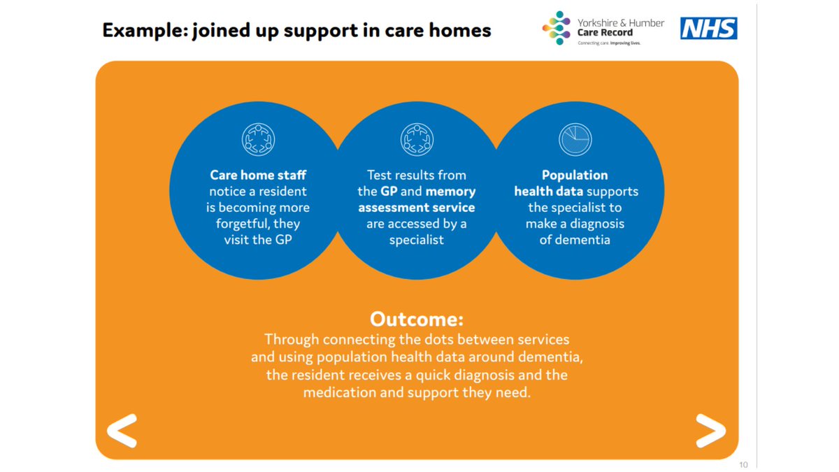 Our recent public engagement has helped us explain the benefits of data sharing and the impact on local people for care homes and hospices. <a href="/saintcathsuk/">Saint Catherine's</a>  is already using a #sharedcarerecord to support joined up care.  Check out the latest resource here yhcr.org/wp-content/upl…