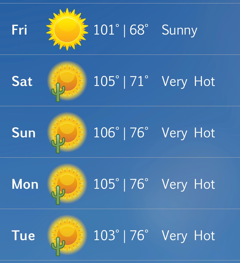 Looks like the 4th of July weekend is going to kick off the hot summer.