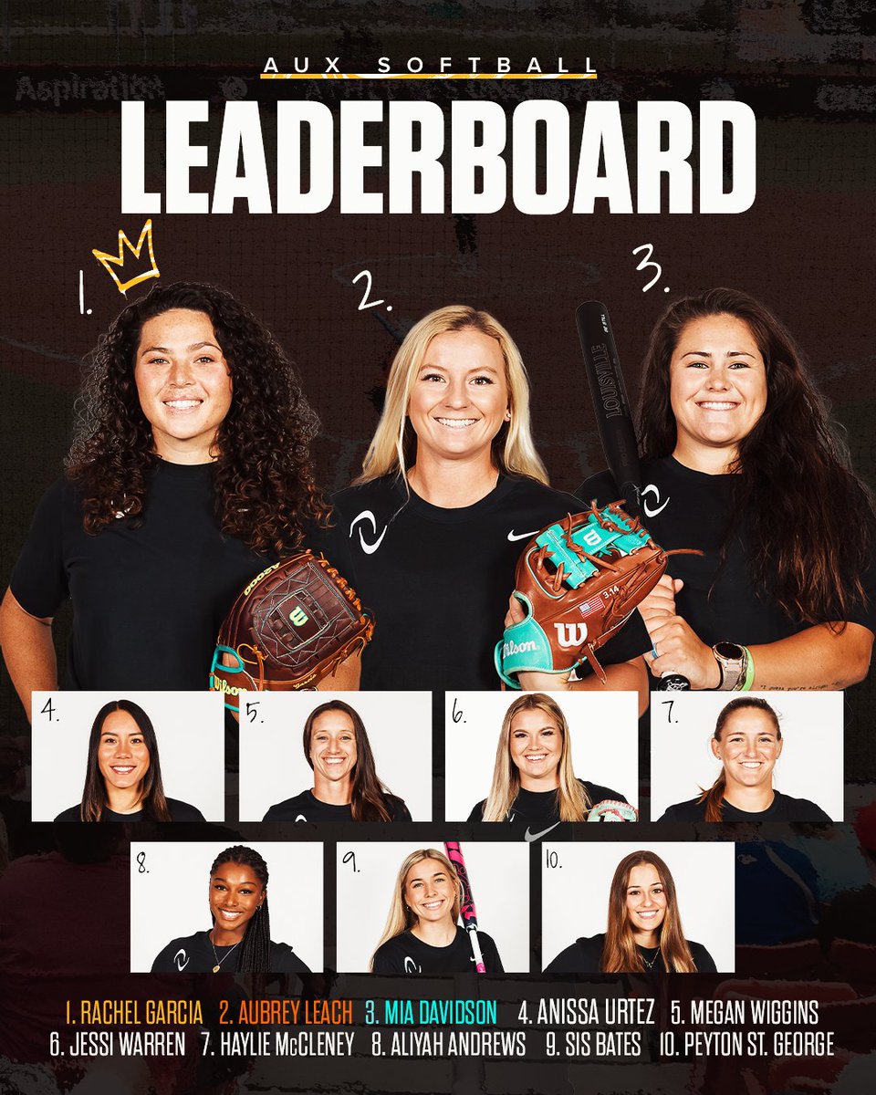 The final leaderboard standings of #AUX Season 2 ⭐️

#BeUnlimited