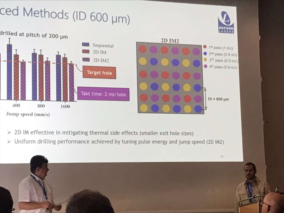 Lots going on at #LASERWorldOfPHOTONICS with Oxford Lasers giving a talk on #laser drilling research &amp; #innovation