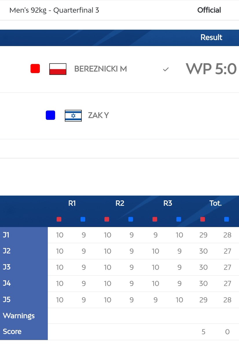 🥊Mateusz Bereźnicki (kat. do 92 kg) w ćwierćfinale turnieju bokserksiego na #IgrzyskaEuropejskie2023 pokonał 5:0 Yan Zaka z Izraela 🇮🇱 i zagwarantował sobie co najmniej brązowy 🥉medal ❗

#EuropeanGames #EG2023 #Boxing #Krakow2023 #PKOL