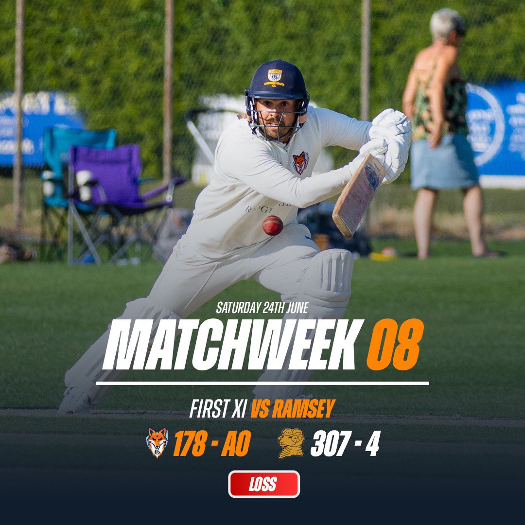 Matchweek 08 Results 🦊

First XI vs Ramsey (Away)
Lost by 129 Runs ❌

Atkinson - 2 for 73
Hill - 58 (81)
Clark - 44 (61)

🦊 | #Foxes