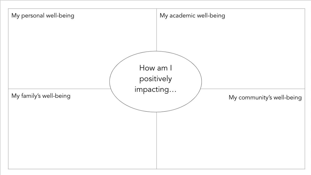 🙌🏻 Help your students make responsible decisions using my FREE templates to support you ➡️ bit.ly/3MCgqfh

#BlendedLearning #SELMatters #EDChat #EDChatEU #UKEDChat #AussieED