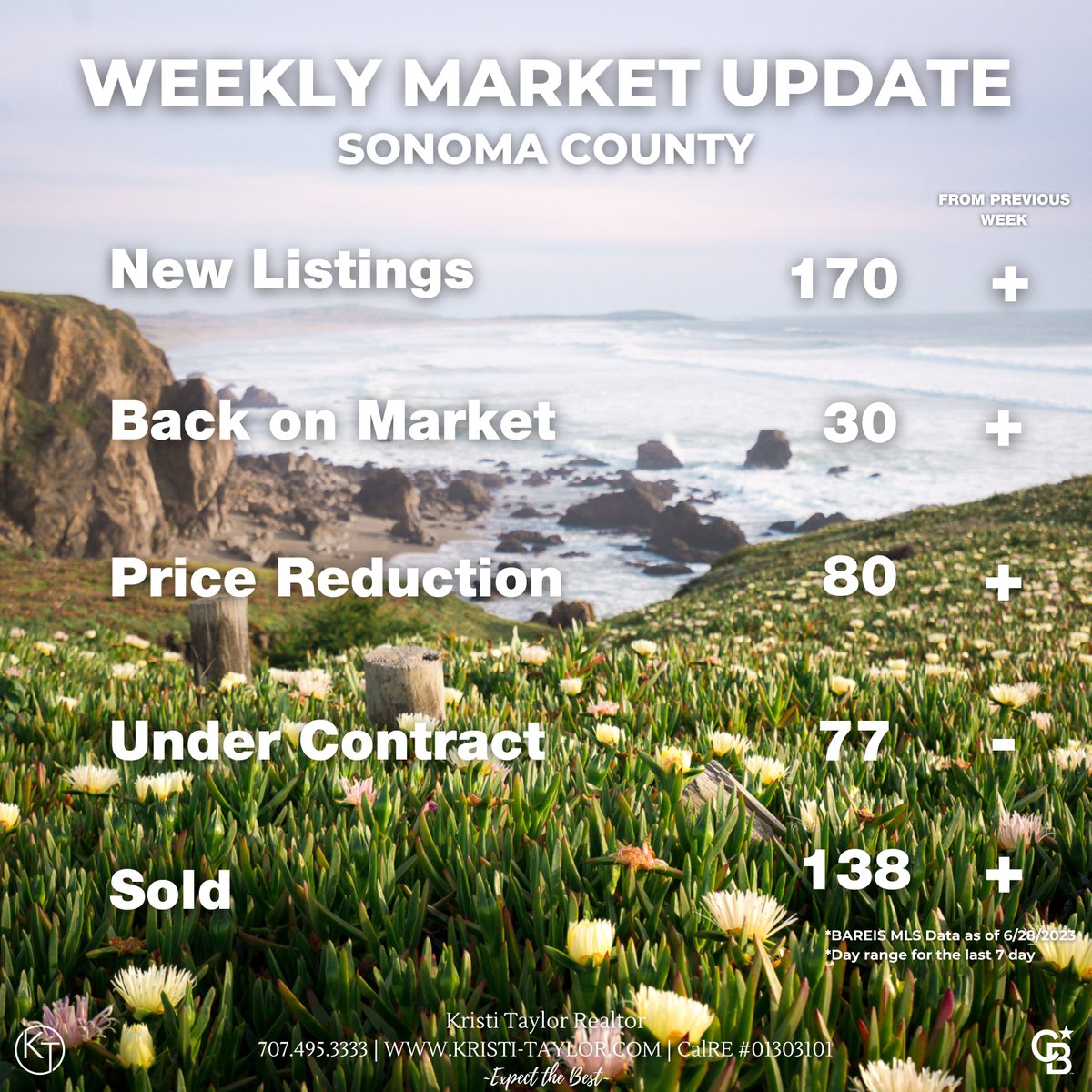 𝐖𝐞𝐞𝐤𝐥𝐲 𝐖𝐞𝐝𝐧𝐞𝐬𝐝𝐚𝐲 𝐌𝐚𝐫𝐤𝐞𝐭 𝐔𝐩𝐝𝐚𝐭𝐞!
•
•
•
•
#homeownership #realestate #realtor #marketupdate #sonomarealestate #sonomacounty #santarosa #windsor #russianriver #bodegabay #newhome #summertime #homesweethome #realestateagents #coldwellbanker