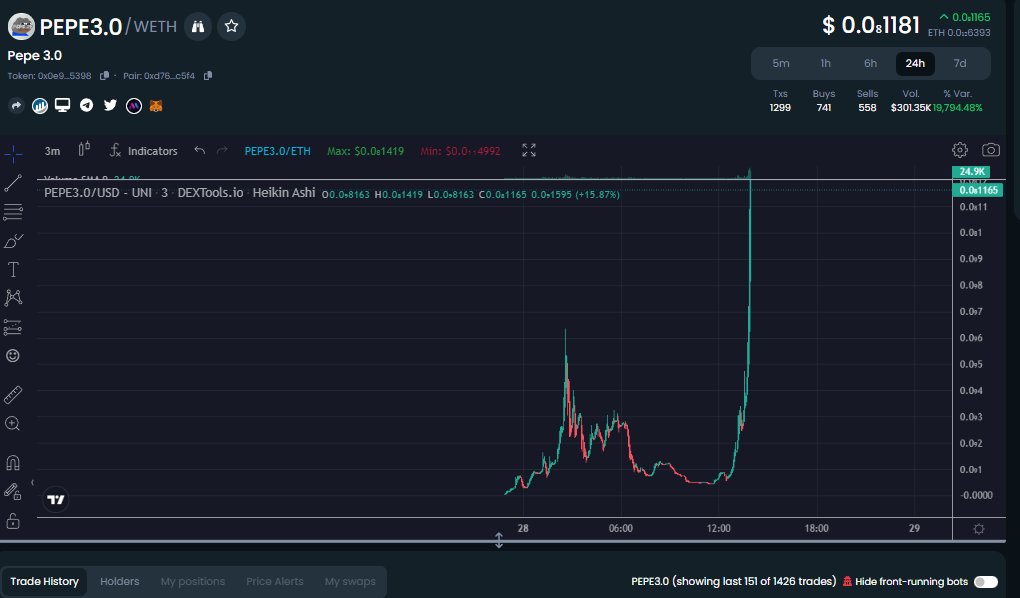 Most unreal god candle ever for Pepe 3.0 #PEPE3 

Hyped to see what happens >:)