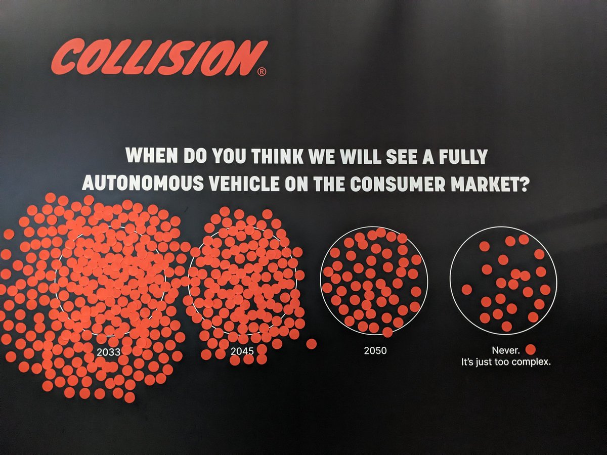 umairfan's tweet image. Impromptu poll at #Collision2023