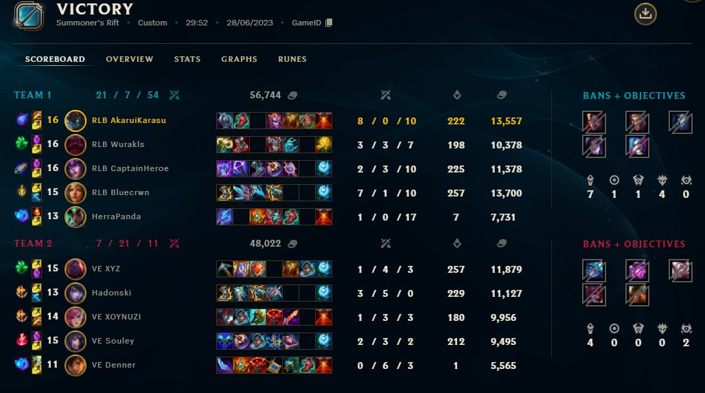 luminous_raven's tweet photo. GG an @Veni_eSports!
Wir hatten heute einen sehr starken Spieltag und ich bin unfassbar zufrieden mit unserer Performance.

Freue mich auf die kommenden Games https://t.co/1d5s0eYw4q