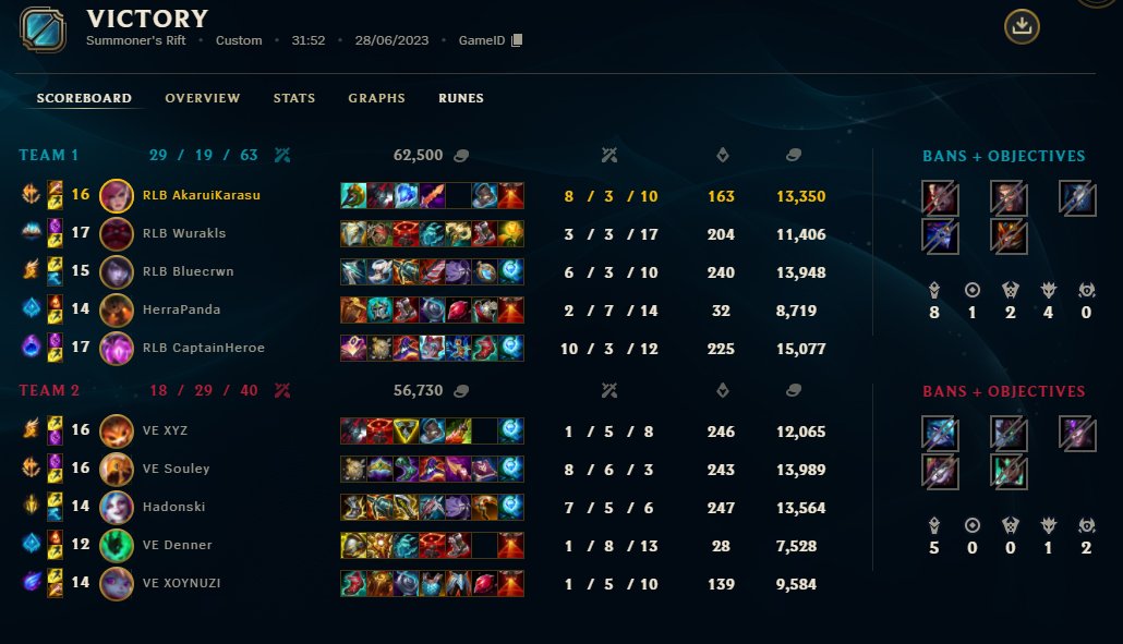 luminous_raven's tweet photo. GG an @Veni_eSports!
Wir hatten heute einen sehr starken Spieltag und ich bin unfassbar zufrieden mit unserer Performance.

Freue mich auf die kommenden Games https://t.co/1d5s0eYw4q