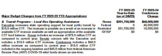 Conference includes a $60 million increase as compared to current year.