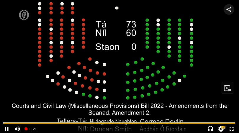 Result on #Section26A: <a href="/DPCireland/">Data Protection Commission Ireland</a> can in the future declare #GDPR procedures in Ireland "confidential". The details of what this really means are less clear than ever before - as the Minister claimed the law is very limited. 

My personal thanks for all the TDs that pushed back!